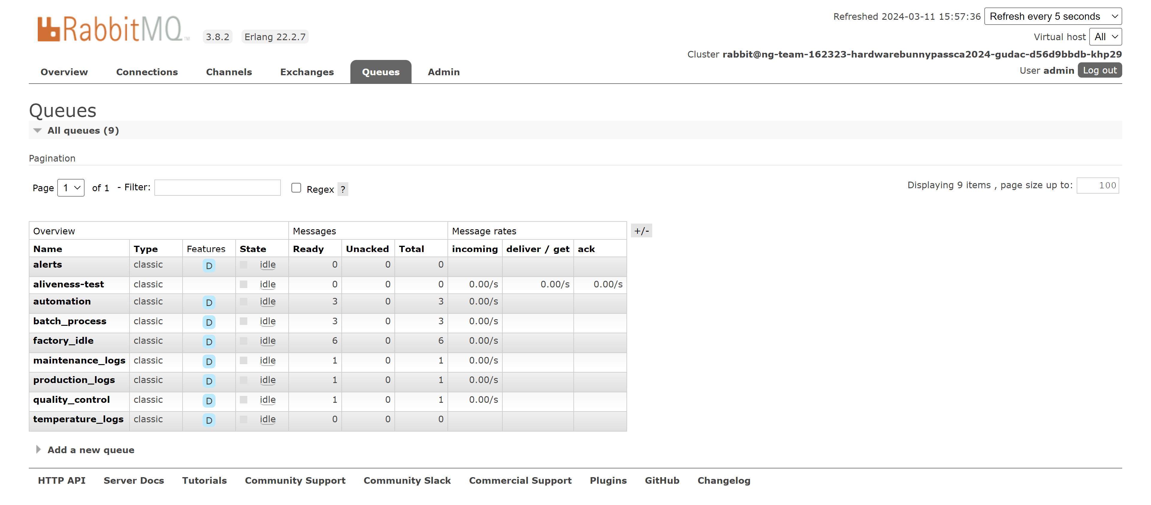 RabbitMQ